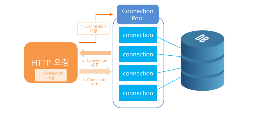 connection-pool