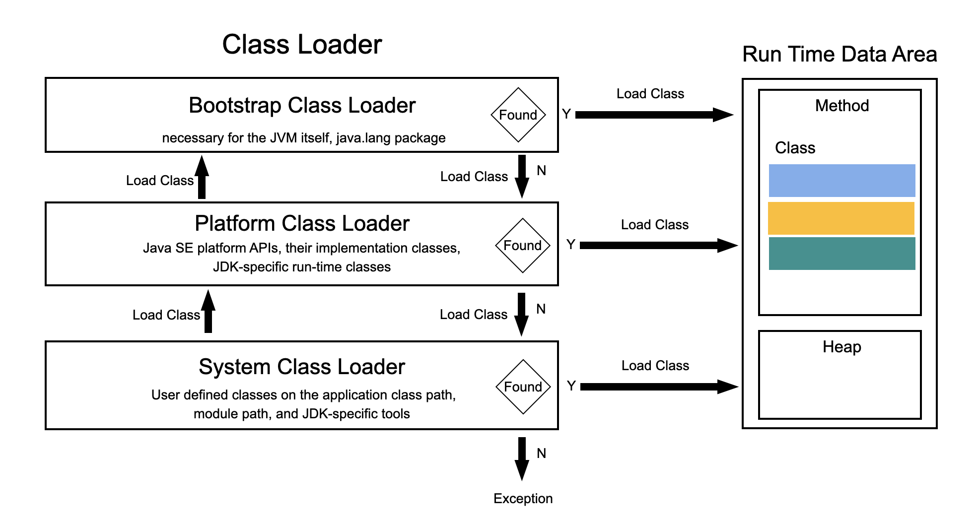 Class Loader