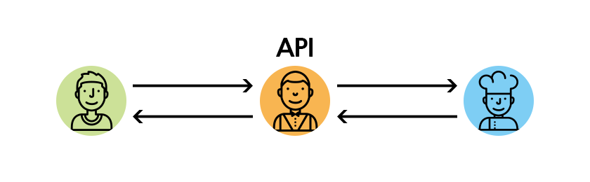 API 비유