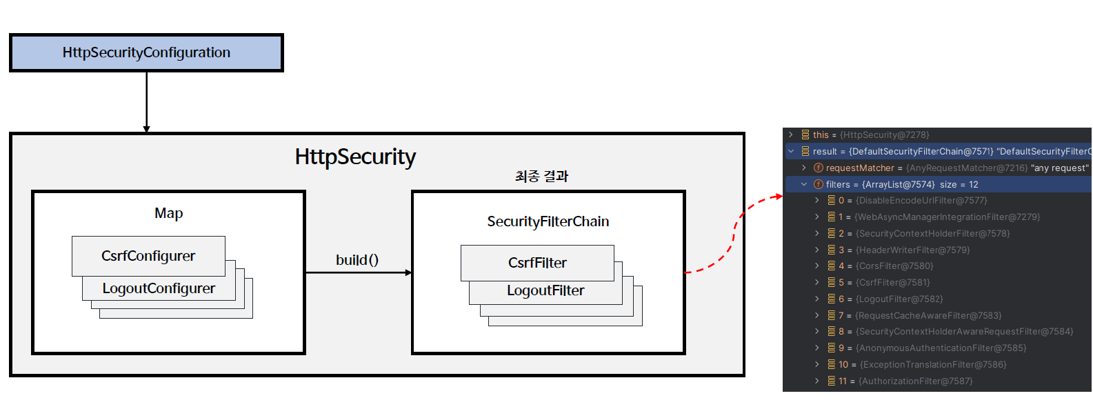 HttpSecurity