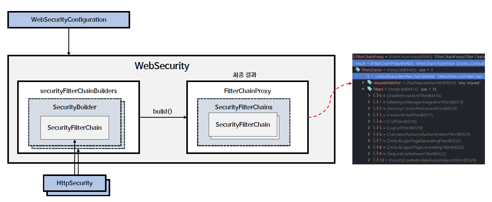 WebSecurity