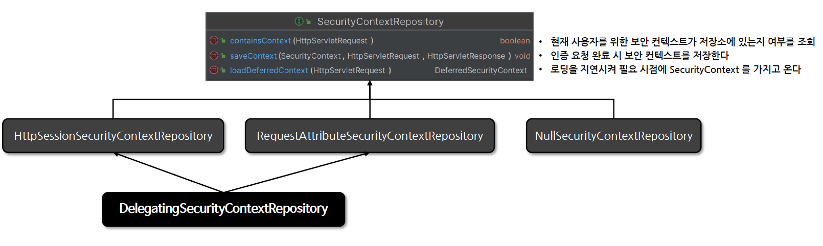 SecurityContextRepository